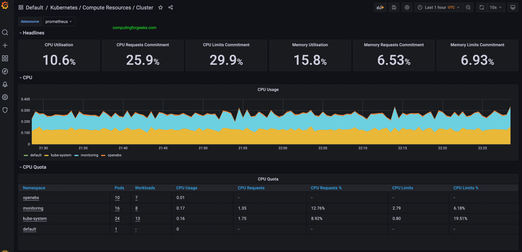 Install Prometheus and Grafana on using prometheusoperator