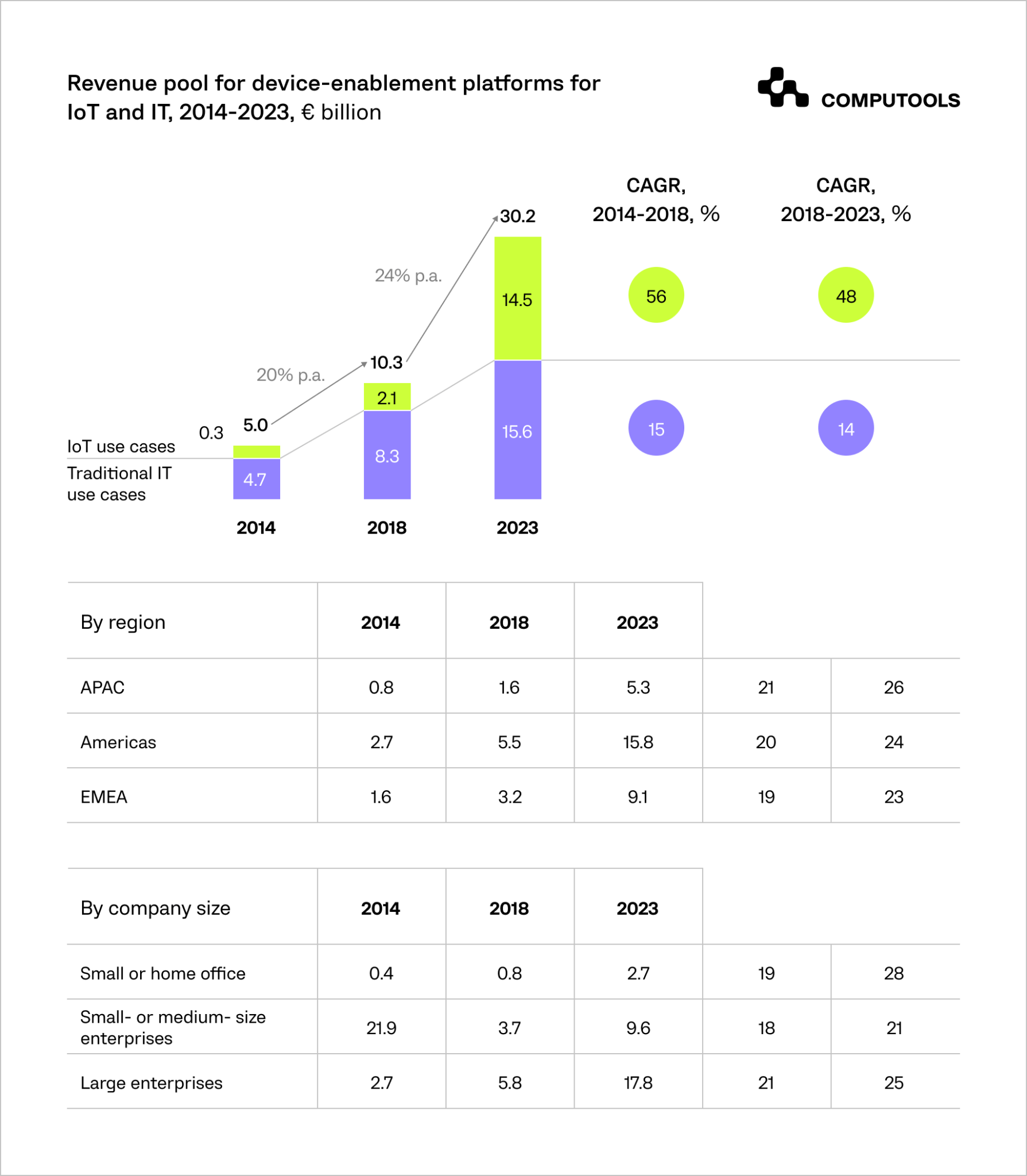 Top 25 IoT Software Development Companies Globally Computools