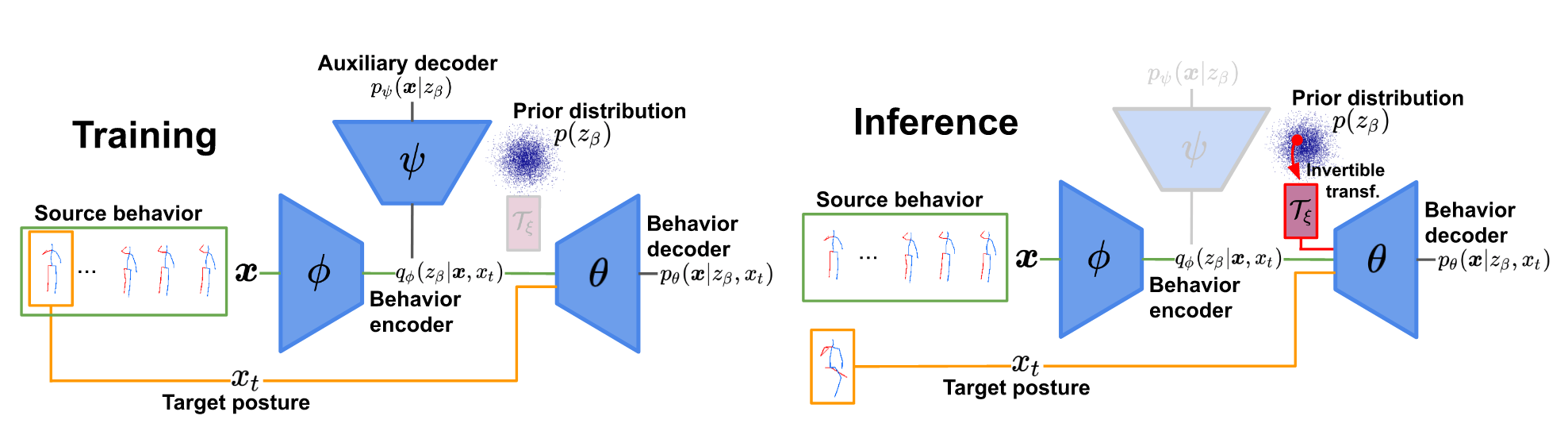 BehaviorDriven Synthesis of Human Dynamics