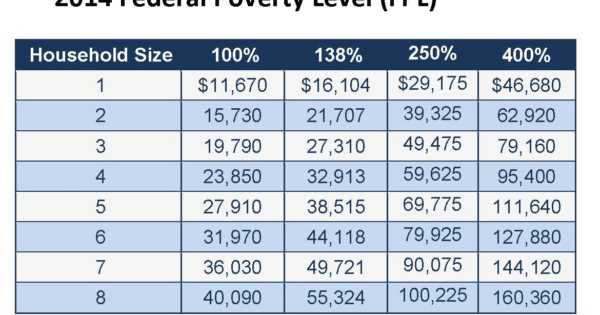 2014 Federal Poverty Guidelines Comrade Financial Group