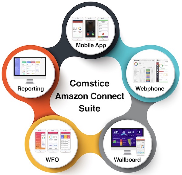 Amazon Connect Mobile Salesforce Integration Comstice