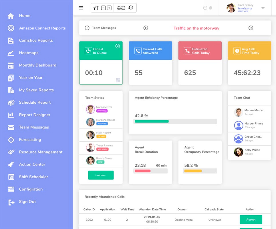Amazon Connect Historical Metrics and Reporting Comstice