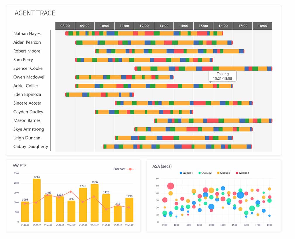Amazon Connect Historical Metrics and Reporting Comstice