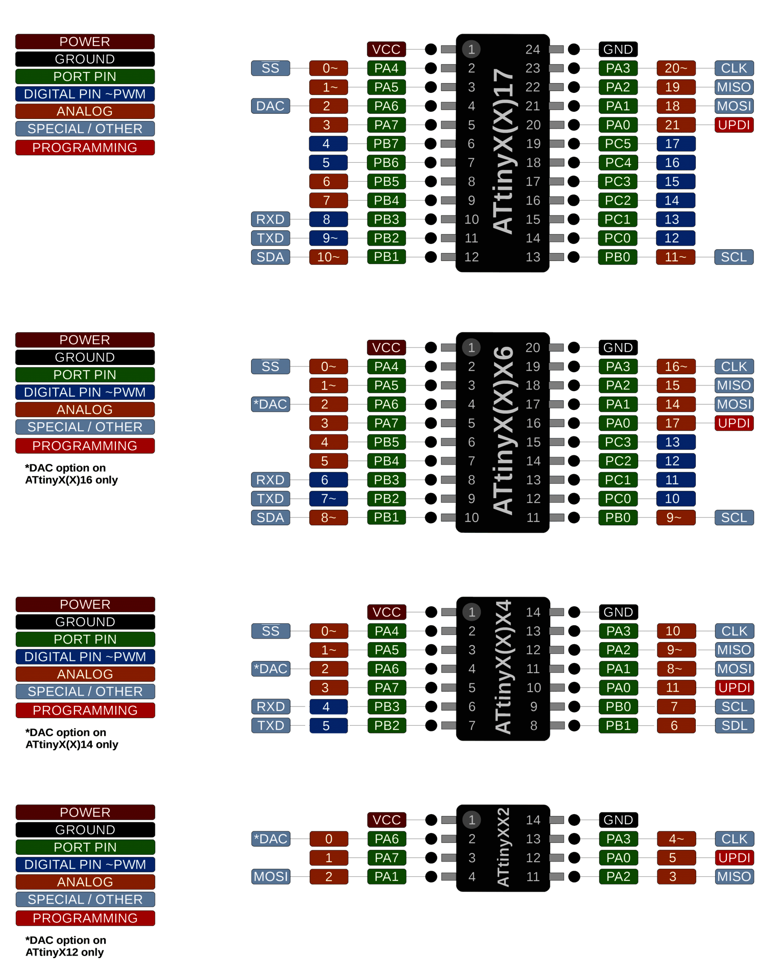 ArduinoIDEでATTinyを使う、megaTinyCoreの導入方法 サポートBlog