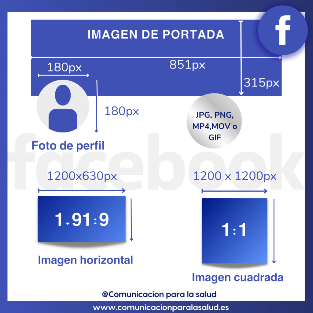 Guía de tamaños y formatos para redes sociales 2023