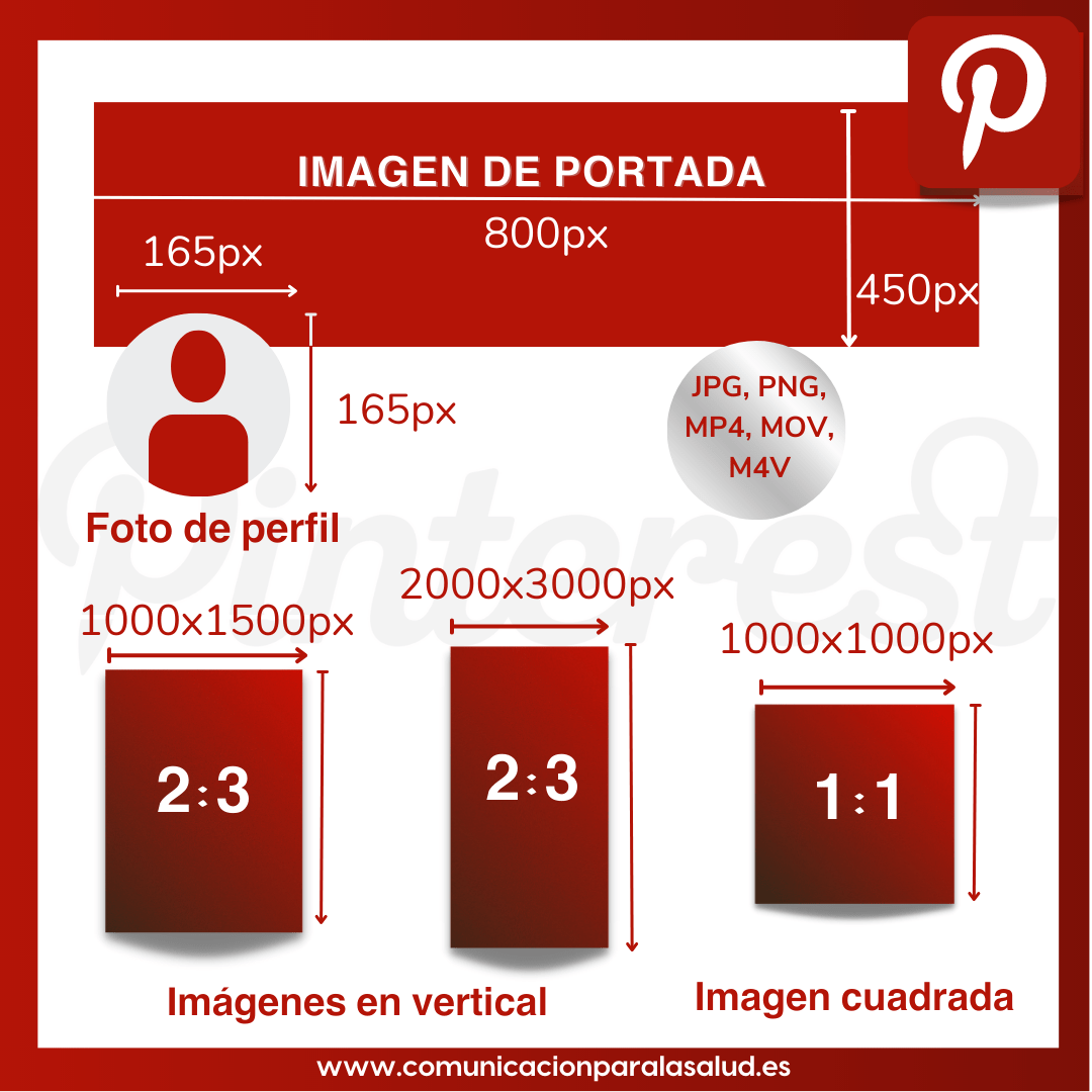 Guía de tamaños y formatos para redes sociales 2023