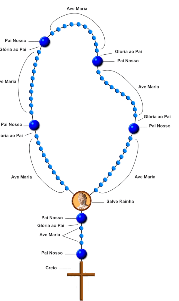 Como rezar o terço? Um guia ilustrado Comunidade Católica Fidelidade