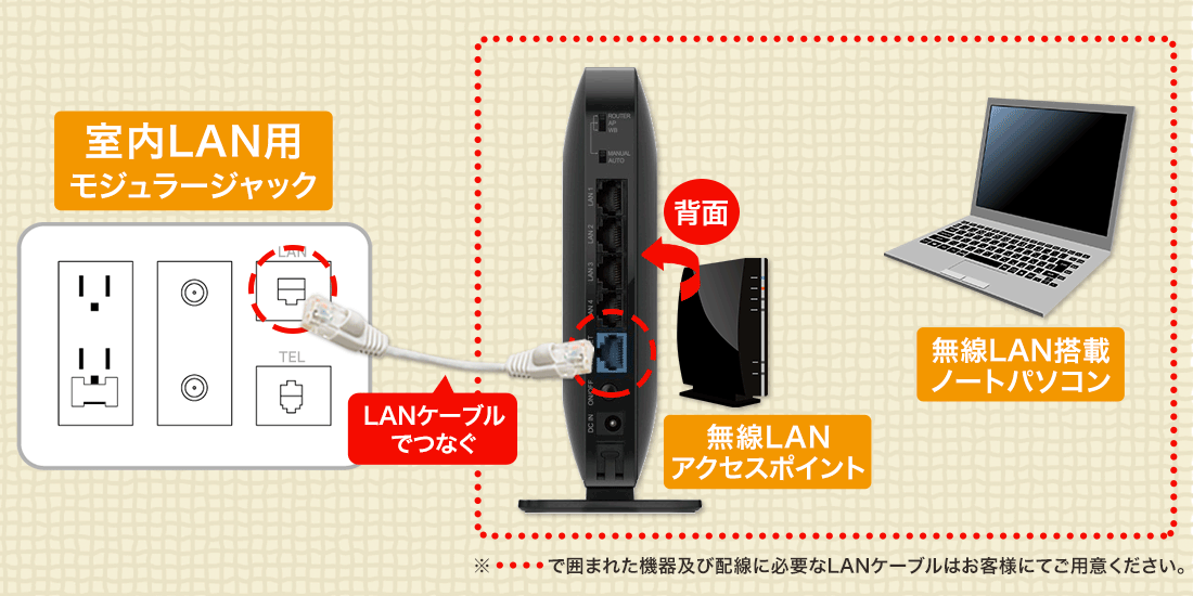 無線LANの接続の方法 comure.co.jp