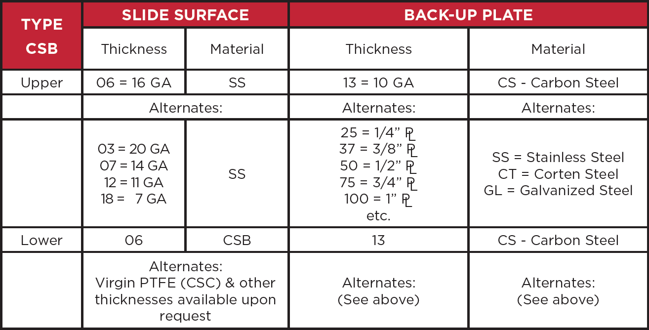 CONSLIDE™ Bearings Type CSA & CSB ConServ, Inc.