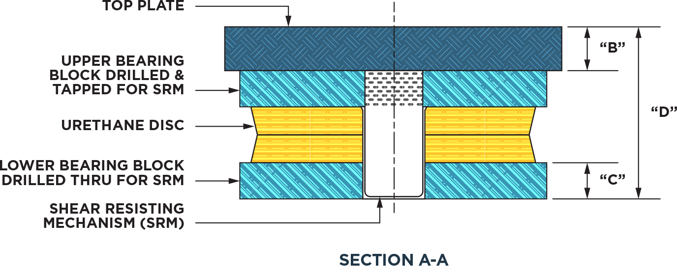CONSLIDE™ Pot Bearings ConServ, Inc.
