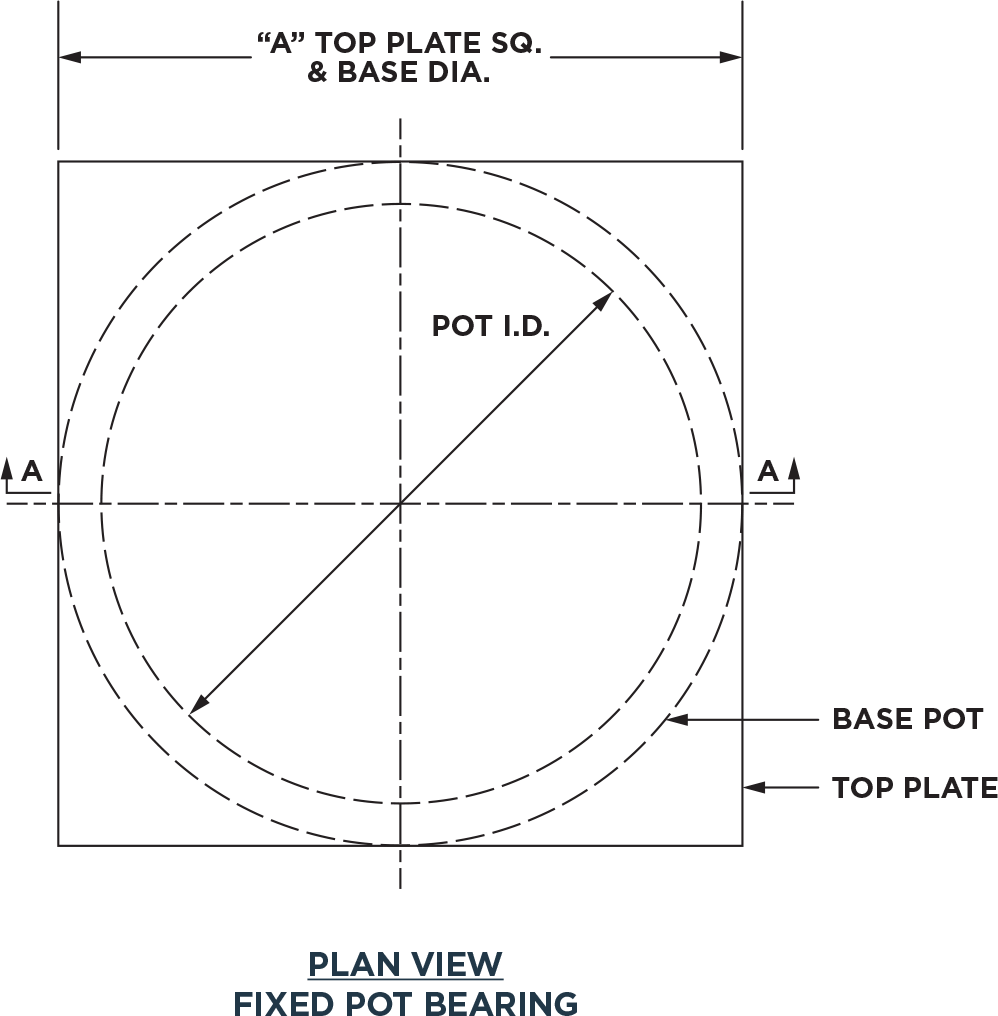 HighLoad MultiRotational (HLMR) Bearings ConServ, Inc.