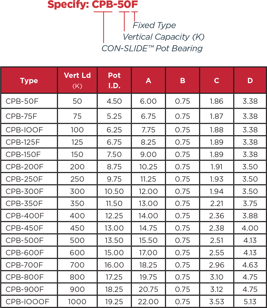 CONSLIDE™ Pot Bearings ConServ, Inc.
