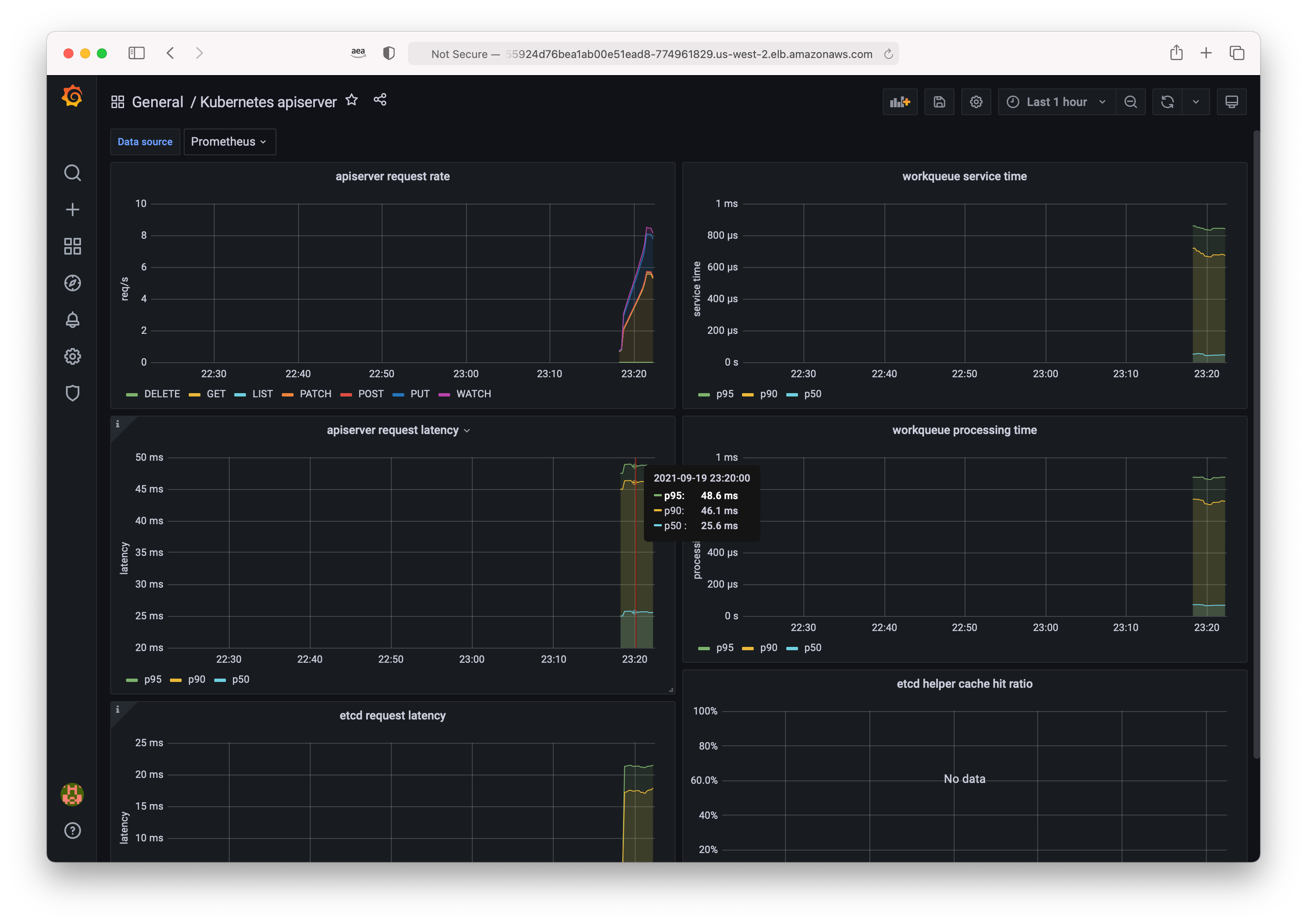Vizualizing with Grafana Amazon EKS