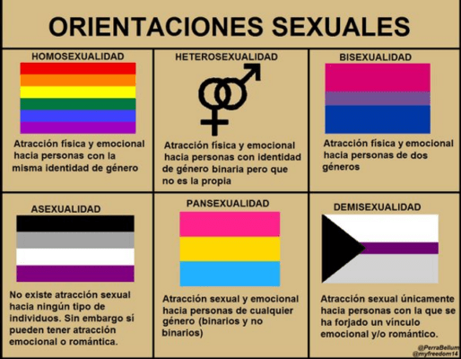 qué significa demisexual - CONADEIP