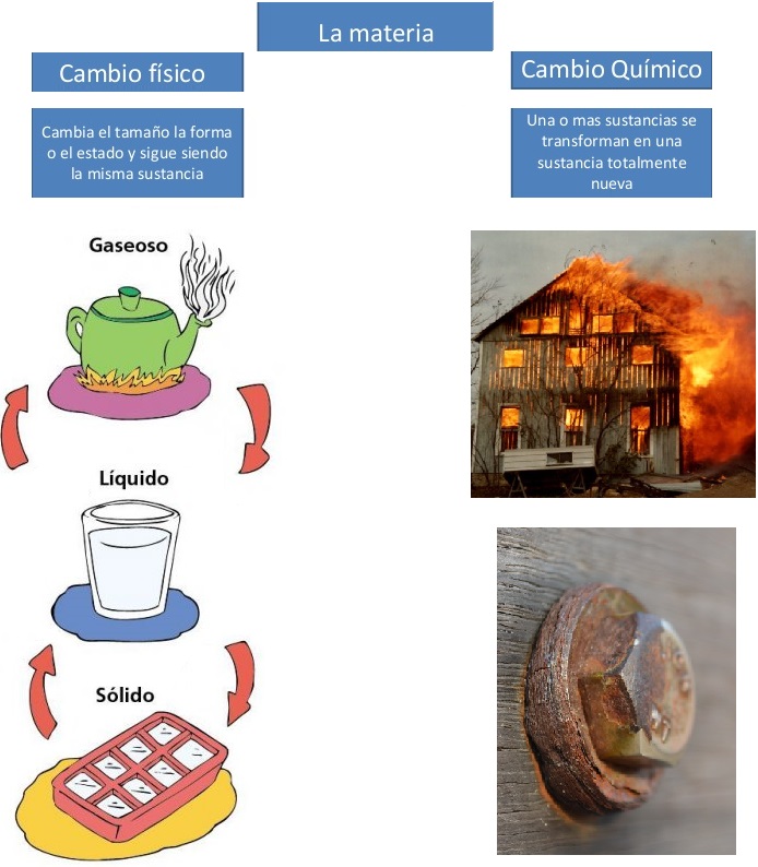 CIENCIAS NATURALES I MATERIA Y ENERGÍA CURIOSEANDO APRENDO TERCERO