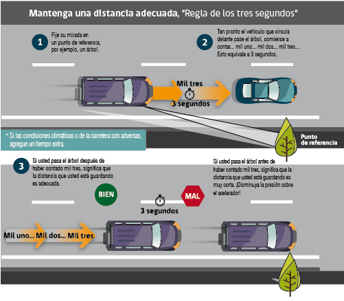 Preguntas y respuestas de relacionadas con velocidad CONASET