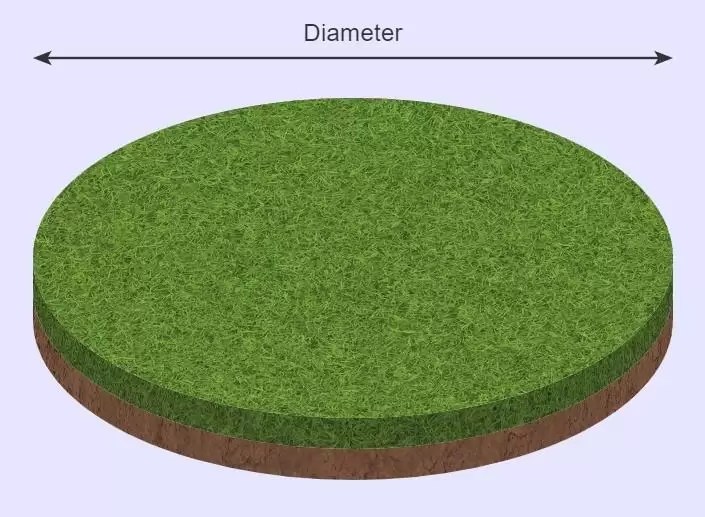 SOD CALCULATOR [How Much Sod do I Need?] Construction Calculators