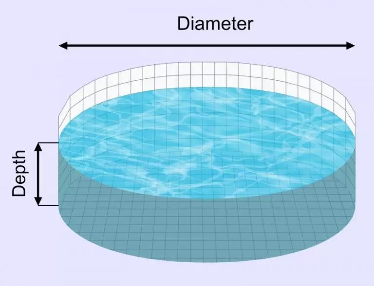 POOL VOLUME CALCULATOR [How Many Gallons is My Pool?] Construction