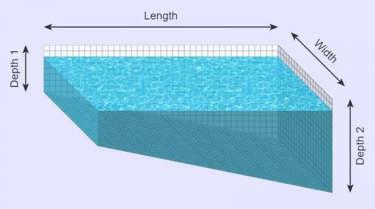 POOL VOLUME CALCULATOR [How Many Gallons is My Pool?] Construction