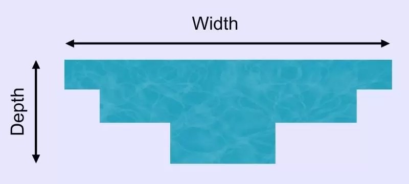 POND VOLUME CALCULATOR [How Many Gallons is My Pond?] Construction
