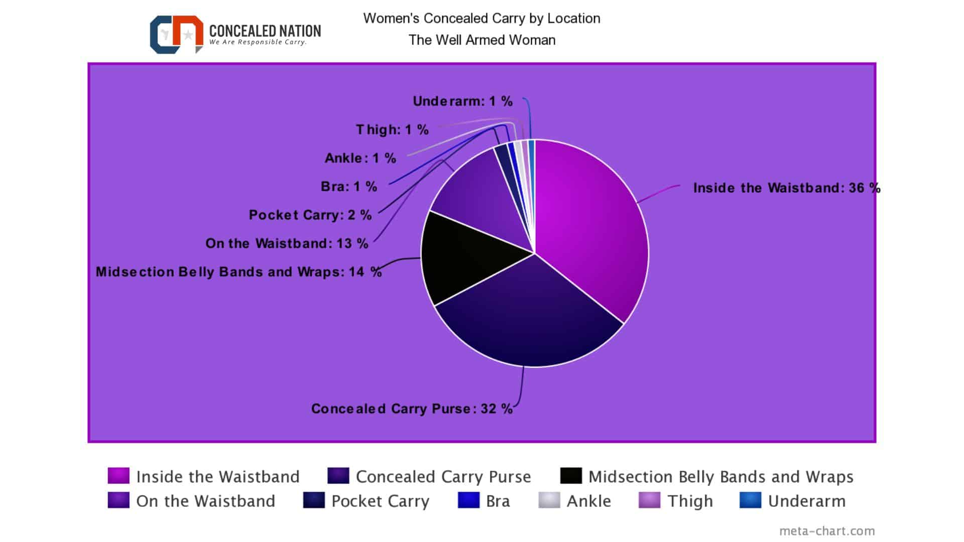 Top Concealed Carry Locations For Women Concealed Nation