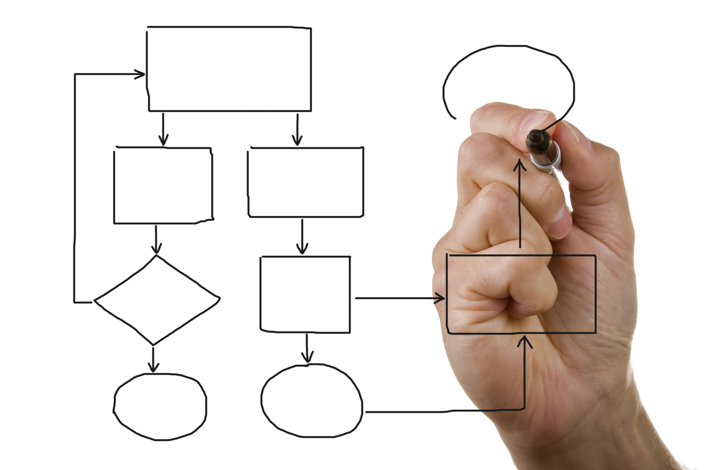 Conceito de Diagrama de fluxo «Definição e o que é»