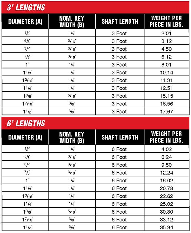 Keyed Shafting Concentric International