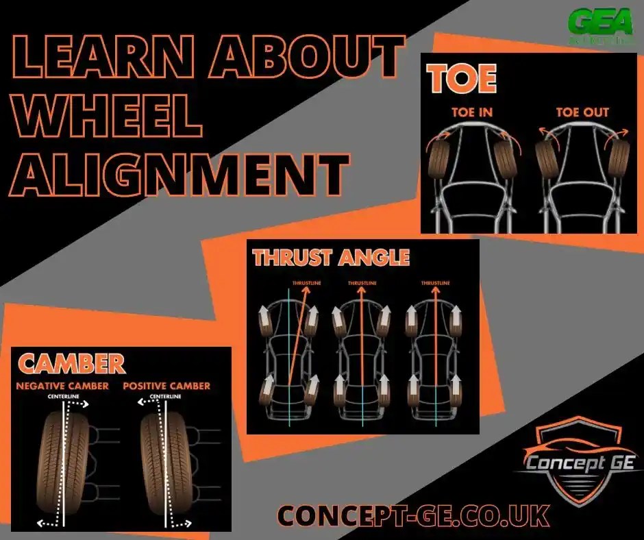 Learn About Wheel Alignment Concept Garage Equipment