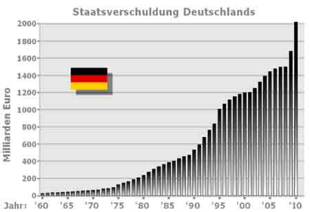 Schulden