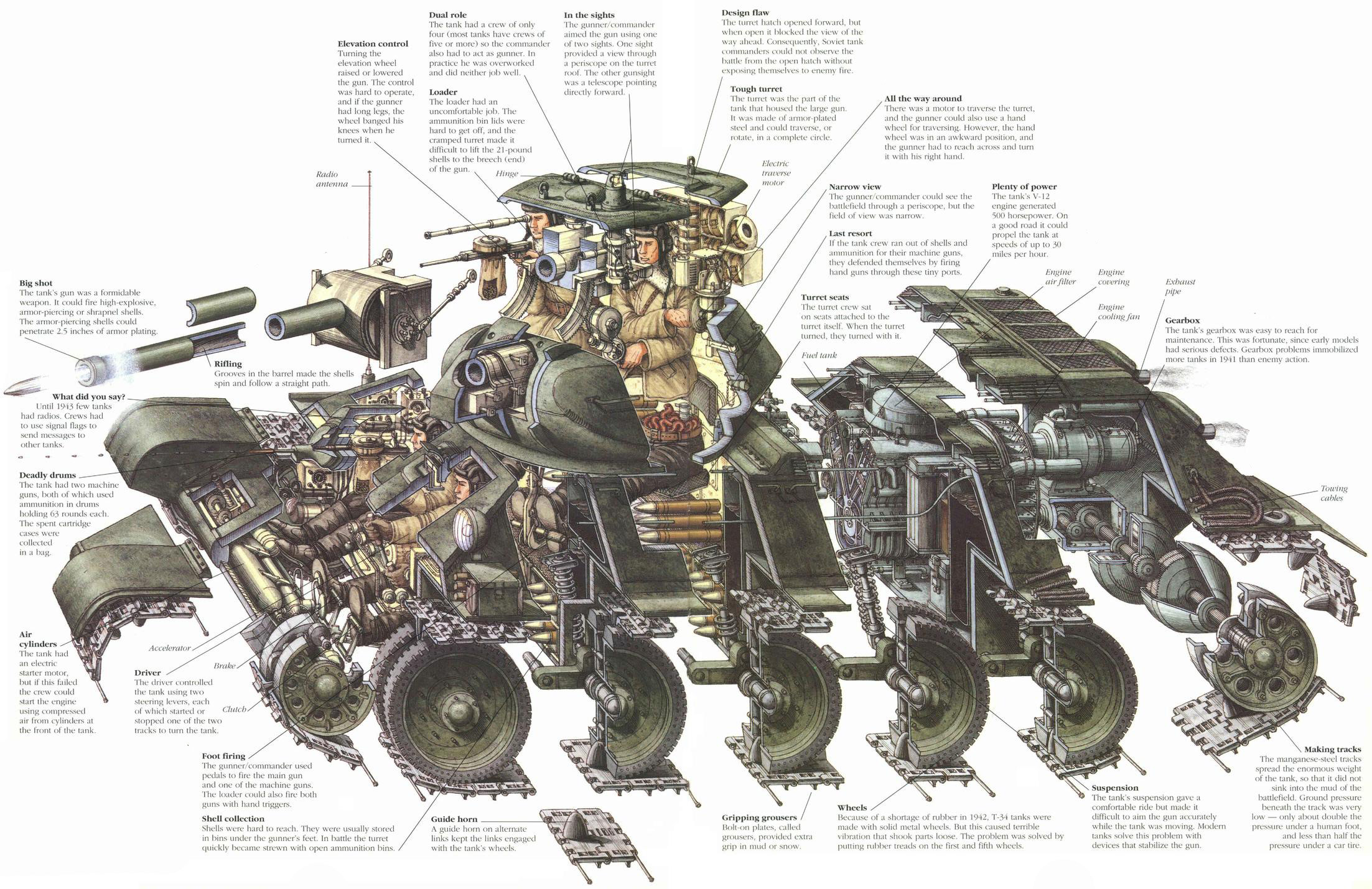 T34 Cutaway Drawing in High quality