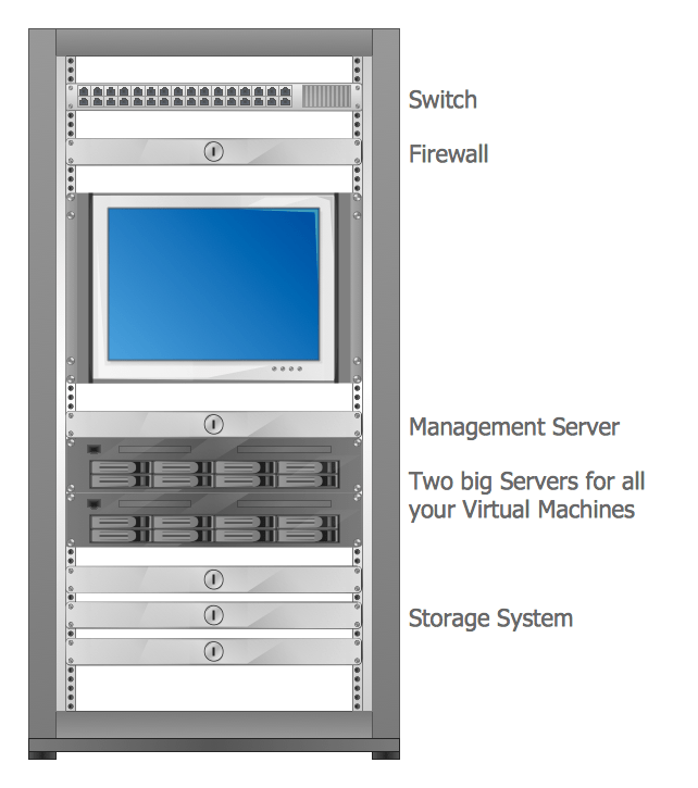 Rack Rate Computer and Networks