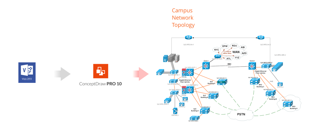 ConceptDraw PRO v10 Supports Visio 2013