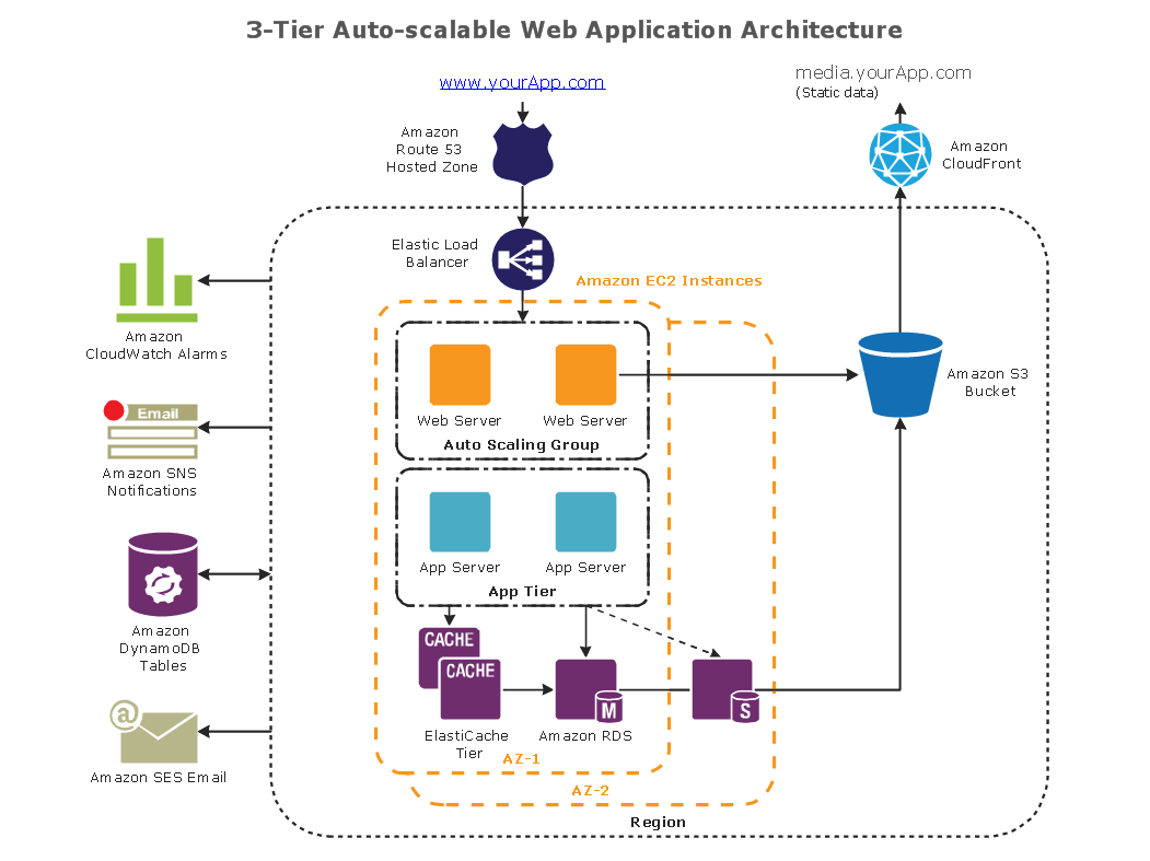 How To Design Software Architecture Diagram