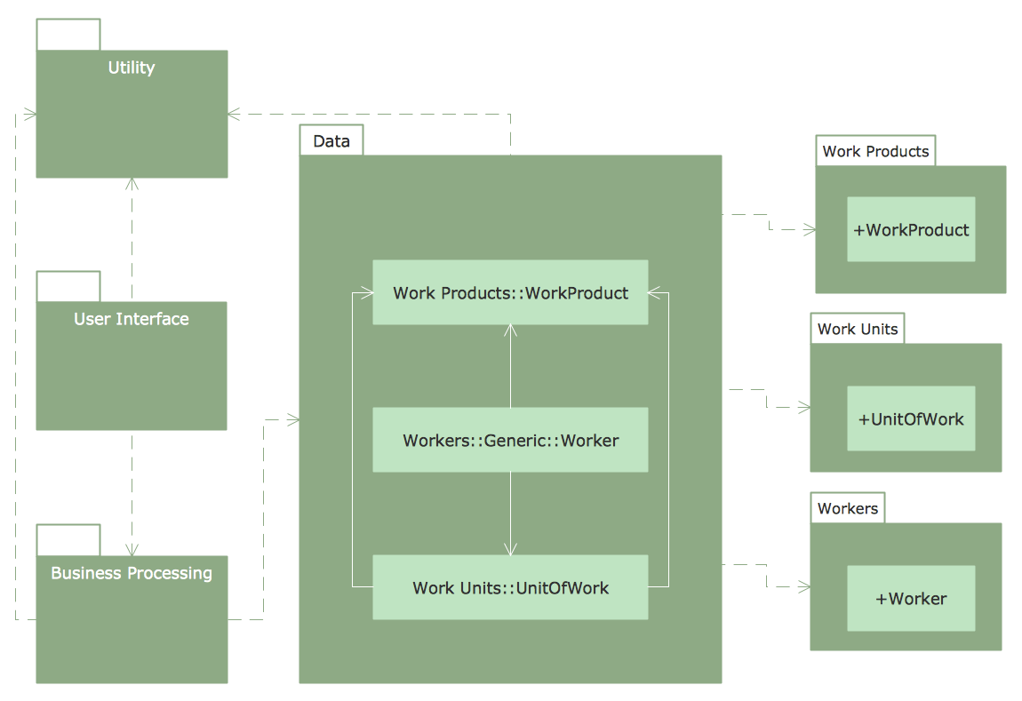Process With Uml Uml Process Diagram Example Uml Business Process Images