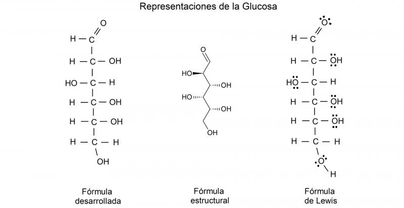 Fórmula Química Concepto, tipos, partes y ejemplos