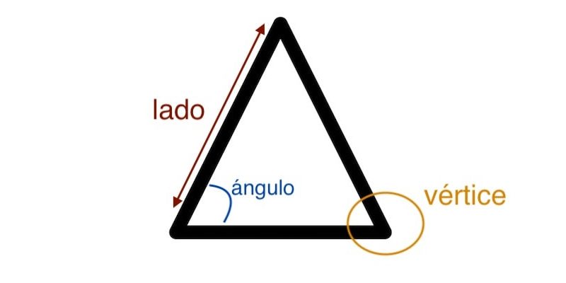 TriÃ¡ngulo Concepto, propiedad, elementos y clasificaciÃ³n