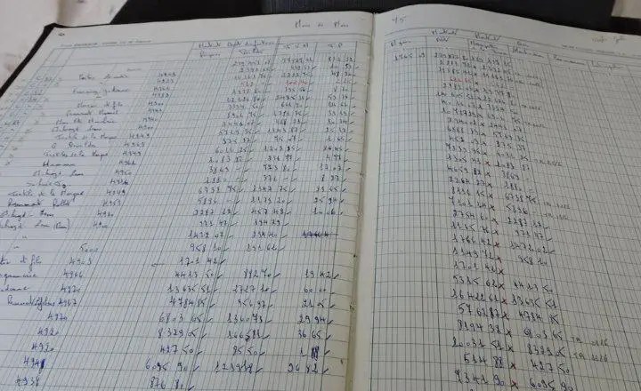 ¿Qué es Libro Diario? » Su Definición y Significado [2020]