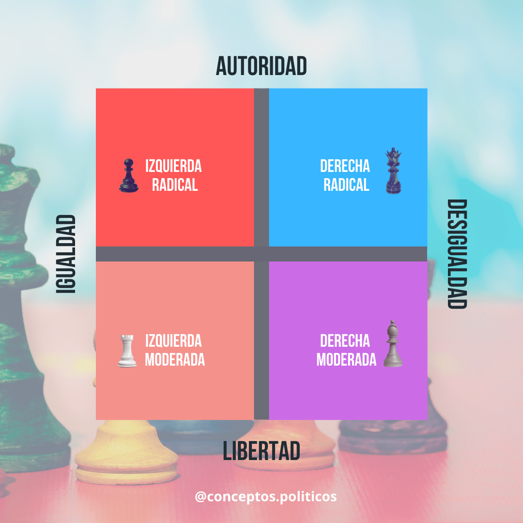 La distinciÃ³n polÃ­tica Â«izquierdaderechaÂ» y su relevancia Conceptos