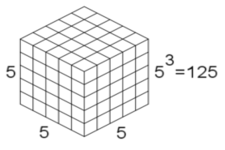 Volume of Prisms Using Unit Cubes ( Read ) | Geometry | CK-12 Foundation