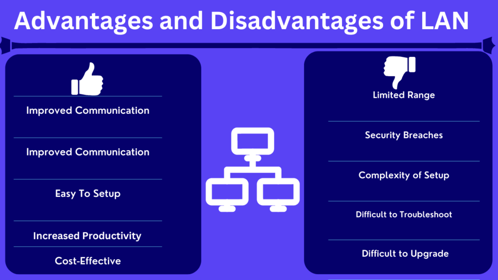 Advantages and Disadvantages of LAN Local Area Network Advantages and(04)