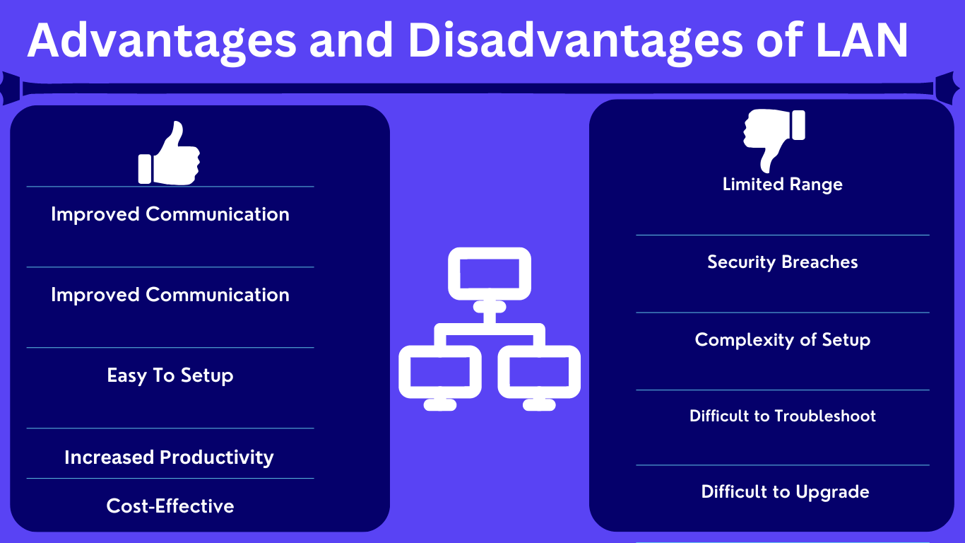 Top 18 advantage and disadvantage of local area network in 2022 EU