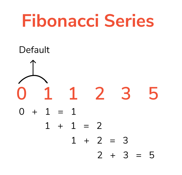 Fibonacci series using python