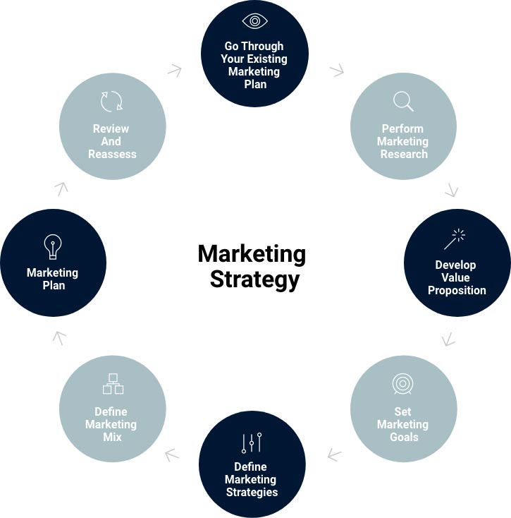 Auto Repair Shop Marketing Strategy Experts Conceptual Minds