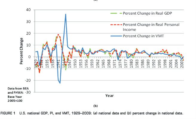 Auto Repair Industry Outlook for First Half of 2023 – Conceptual Minds