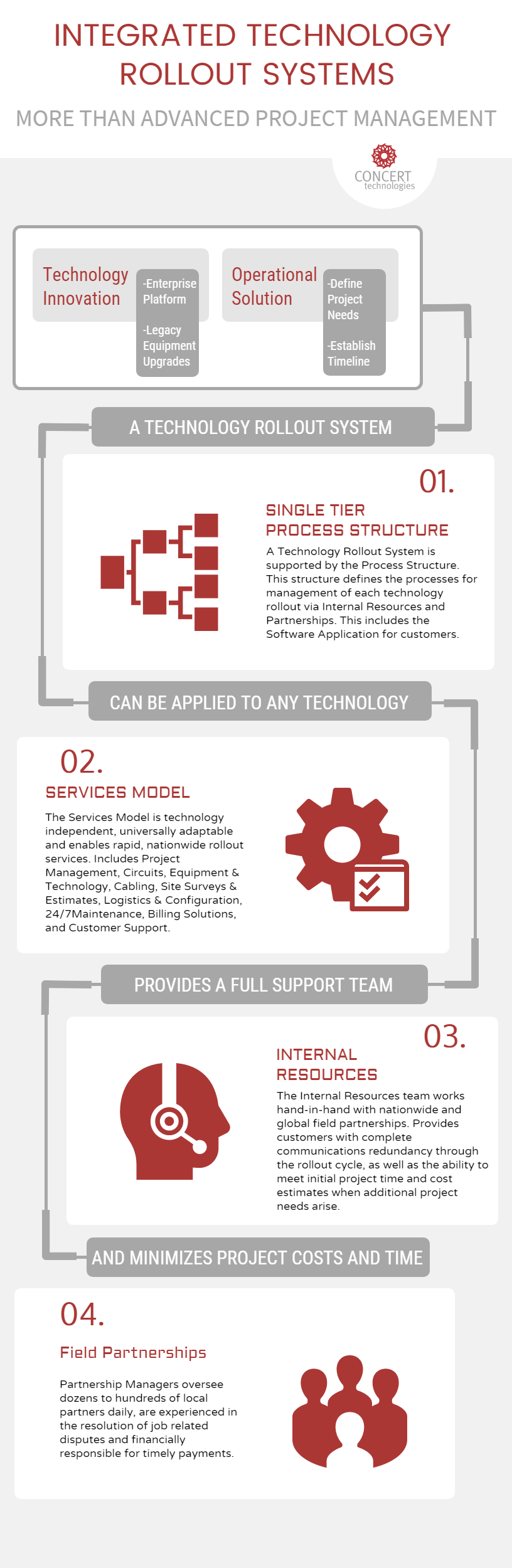 A Technology Rollout System Is More Than Project Management