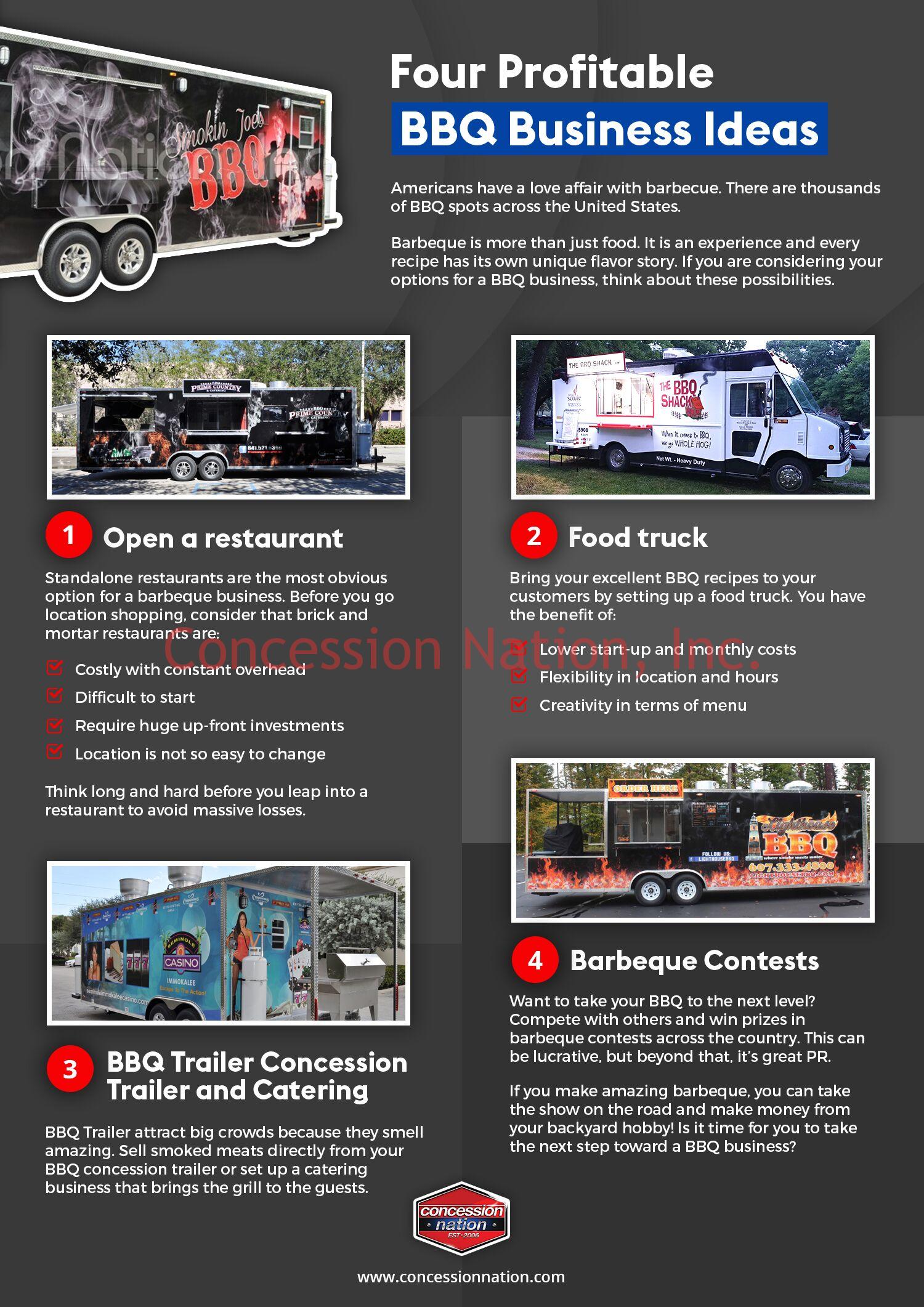 Four Profitable BBQ Business Ideas Concession Nation