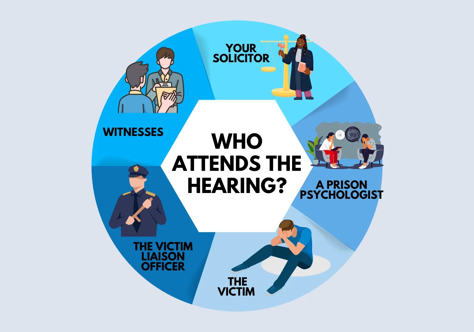 Parole Board Hearings In The Uk Role Psychological Insight