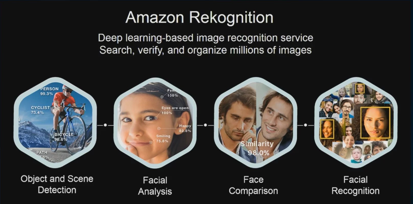 Looking for image recognition app? Here's everything you need