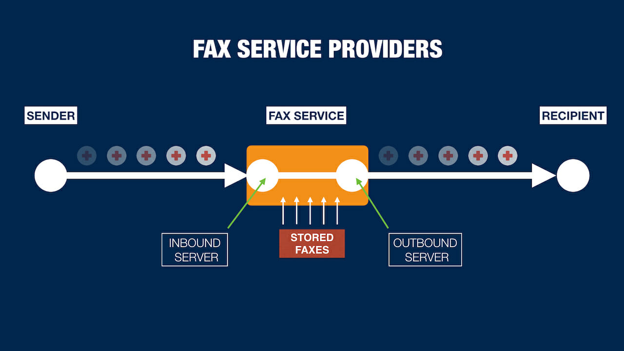HIPAA Conduit Fax Service Providers are NOT HIPAA Compliant Concord