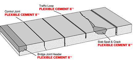 Roadware Flexible Cement II™ Polyurethane. | Roadware ... (432 x 194 Pixel)